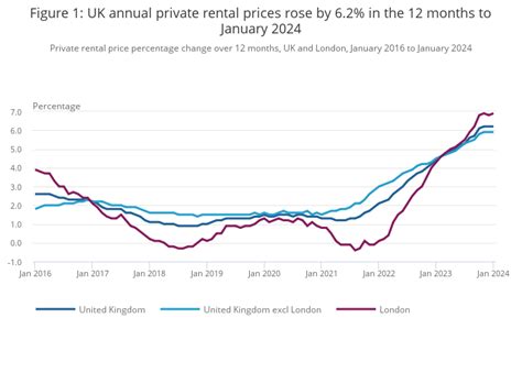 Index of Private Housing Rental Prices, UK: June 2023.